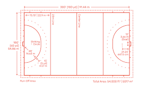 With minimal equipment needed and easy access to parks. Field Hockey Pitch Dimensions Drawings Dimensions Com
