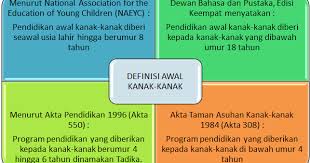 Seorang murid tahun dua yang dilaporkan kritikal, selepas. Pendidikan Awal Kanak Kanak