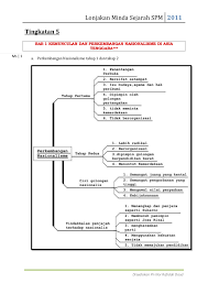 Lonjakan Minda Sejarah