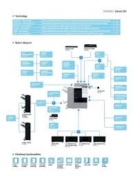 Preuzmite najnovije drajvere, uputstva i softver za vaš konica minolta uređaj. Bizhub 367 Konica Minolta Romania Datasheet Bizhub 367 Konica Minolta Business Solutions Europe Pdf Document