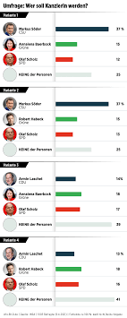 Bis ende der woche wollen laschet und söder die. 4jvu8gifhzusqm