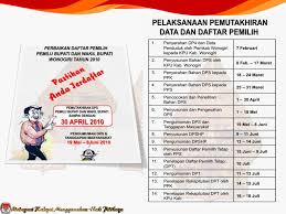 Cara semakan daftar pemilih melalui sistem pesanan ringkas (sms). Pengelolaan Data Pemilih Kpu Kabupaten Wonogiri