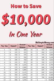 How To Save 10000 In One Year Save Year Saving Money Budget Money Saving Strategies 52 Week Money Saving Challenge