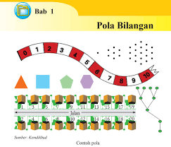 Materi Matematika Smp Mts Kelas 8 Semester Ganjil Kurikulum 2013 Didno76 Com