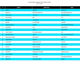 Adam Master Now Charting In Europe And Usa