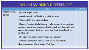 However, there are a lot of things related to both which are inappropriately known and caused misunderstandings ended with shirk. Infertility Caused By Jinn
