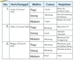 Tuliskan hasil diskusimu di kolom berikut ini. Materi Dan Kunci Jawaban Kelas 3 Tema 5 Sd Halaman 63 67 Dan 68 Revisi 2018 Administrasi Net
