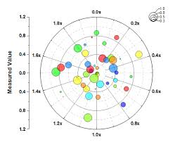 Help Online Tutorials Polar Graph With Custom Angular Scale