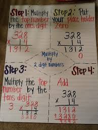 anchor chart for multiplication division anchor chart 4th