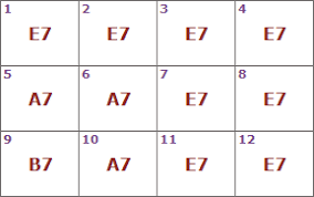 How 12 Bar Blues Works In Music