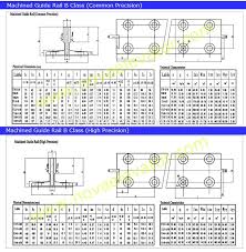 Oem Iso Certification T Type Elevator Guide Rail Size Buy Elevator Guide Rail Size Guide Rail For Elevator T Type Elevator Guide Rail Product On