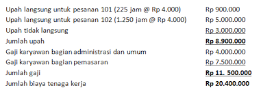 Check spelling or type a new query. Metode Harga Pokok Pesanan Full Costing Contoh Kasus Accounting Corner