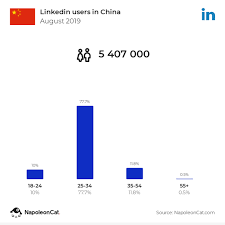 Linkedin users live in 200+ countries and territories all over the world. How Many People In China Use Linkedin Quora