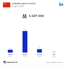 With your community by your side, there's no telling where your next small steps could lead. How Many People In China Use Linkedin Quora