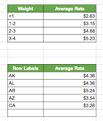 There are two basic ways to estimate costs, and there have been plenty of models and theories posited around them. How To Properly Calculate The Operational Costs Behind Your Product Easypost