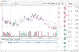 🚀 today we're exploring the best stock trading apps for beginners in 2020. Wpf Sample Apps Stock Market Demo Update With New Charting Features And More V20 1