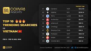 1 hour top 10 cryptocurrency 2021 reddit. Top 10 Trending Searches In Vietnam Feb 9 Feb 15 2021 In 2021