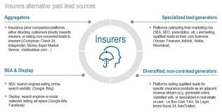 Organizations will continue to pursue strategic insurance. Acceleration Of Digital In Retail Insurance Acquisition Efma