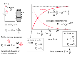 transients in an inductor