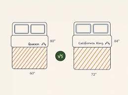California King Vs Queen Size Mattress