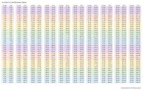 unusual convert height into inches chart convert meters to