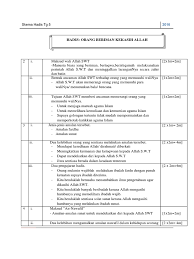 Senaraikan tiga contoh ibadah nawafil yang perlu anda amalkan untuk menjadi pelajar yang dirahmati oleh allah swt : Orang Beriman Kekasih Allah Skema Pdf