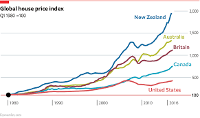 43 reasonable japanese real estate bubble chart