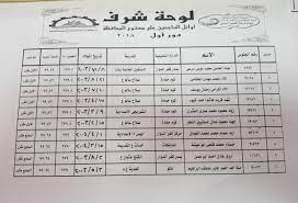 لمعرفة نتيجة ابتدائي محافظة المنوفية الفصل الدراسي الثاني. Ù†Ù†Ø´Ø± Ø£Ø³Ù…Ø§Ø¡ ÙˆØµÙˆØ± Ø§Ù„Ø¹Ø´Ø±Ø© Ø§Ù„Ø£ÙˆØ§Ø¦Ù„ Ø¨Ø§Ù„Ø´Ù‡Ø§Ø¯Ø© Ø§Ù„Ø¥Ø¹Ø¯Ø§Ø¯ÙŠØ© Ø¨Ø§Ù„Ø¨Ø­ÙŠØ±Ø© Ø§Ù„ÙŠÙˆÙ… Ø§Ù„Ø³Ø§Ø¨Ø¹