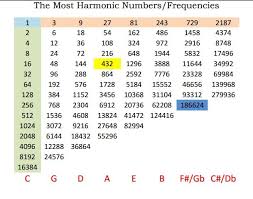 Teoria Musical Explorando O Debate 432hz Tuning Ask Audio