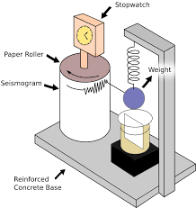 Check spelling or type a new query. Seismograph Vikidia The Encyclopedia For Children Teenagers And Anyone Else