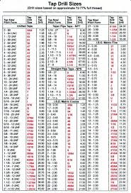 Swg Wire Gauge Chart Download Www Bedowntowndaytona Com