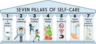 Pillar 2 Mental Wellbeing Self Awareness Agency Isf