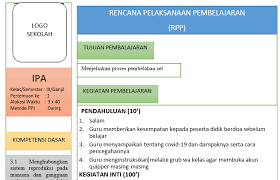 Rpp Daring Ipa Kelas 9 Semester Ganjil Kurikulum 2013 Tahun Pelajaran 2020 2021 Didno76 Com
