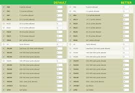 Already amped for your fantasy baseball drafts in 2021? You Deserve Better Defensive Scoring 2021 Updated Drafty