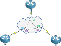Multipoint, on the other hand, is a reality for some and i. Routing Over Frame Relay Nyquist Eu