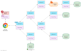 kubernetes based microservice observability with istio