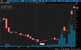 Find the latest amc entertainment holdings, inc (amc) stock quote, history, news and other vital information to help you with your stock trading and investing. Is Amc Stock A Buy After It Staves Off Bankruptcy Nasdaq