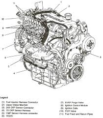 The wiring harness and motor mounts should be in exactly the same. 4 2 Litre Chevy Engine Diagram Wiring Diagram Base Central Central Jabstudio It