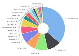 the anonymous bitcoin org owner accuses btc mining pools of