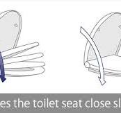 Why Does the Toilet Seat Close Slowly? Mechanism Explanation ...