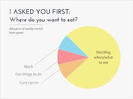 10 funny graphs that perfectly explain everyday life