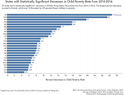 Chart States With Statistically Significant Decreases In