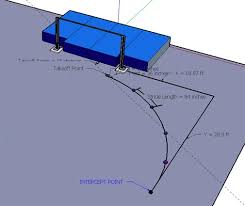 Masterstrack Com Masters Floppers Can Benefit From High Jump