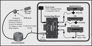 1984 honda nighthawk 650 wiring diagram; Ir Repeater Installation Home Theater Forum And Systems