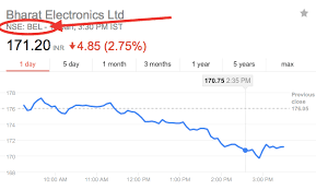 Latest share price and events. Bel Share Price Trade Brains