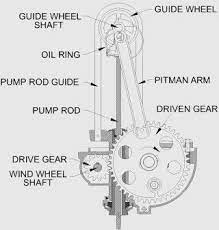 Iron Man Windmill Windmill Windmill Water Pump Windmill Water