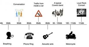 decibel chart stick it on