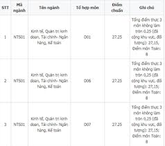 Điểm chuẩn đại học ngân hàng tp.hcm cao nhất 22,3 điểm. Ä'iá»ƒm Chuáº©n Ä'h Ngoáº¡i ThÆ°Æ¡ng Nhá»¯ng NÄƒm Gáº§n Nháº¥t Va Chá»‰ Tieu 2019