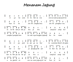 Not Angka Menanam Jagung Notangkakita