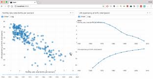 31 Prototypal Open Source Interactive Chart